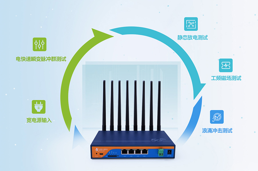 工業(yè)5g路由器：工業(yè)設(shè)計，7×24h穩(wěn)定運行