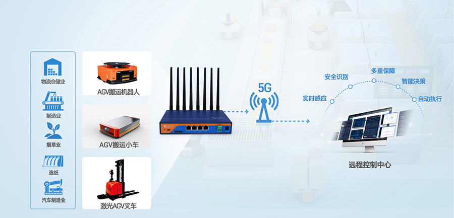 工業(yè)5G工業(yè)路由器：工廠AGV小車運輸5G傳輸解決方案