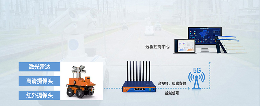 工業(yè)5G工業(yè)路由器：智能機器人5G傳輸解決方案