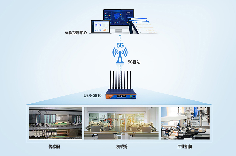 工業(yè)5G工業(yè)路由器：自動化工廠5G傳輸解決方案