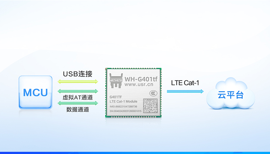 AT指令版本全能型cat-1模塊的基本功能