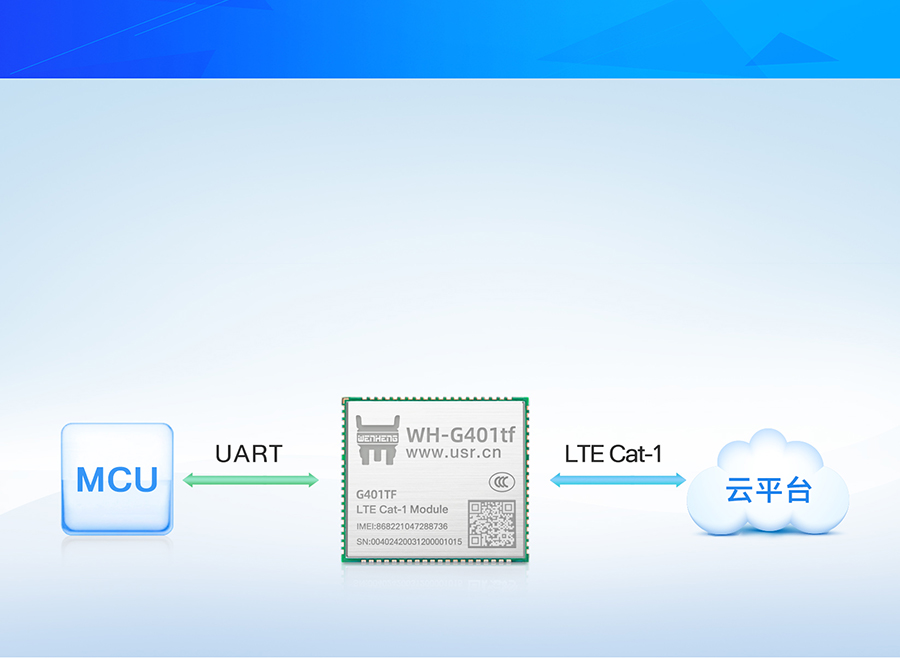 全能型cat-1模塊透傳版本應(yīng)用特點(diǎn)