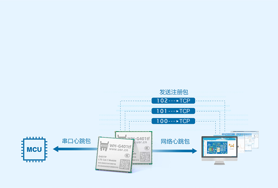 全能型cat-1模塊：注冊包+心跳包