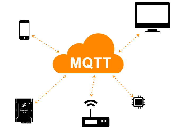 什么是MQTT？為什么在IIoT中需要它