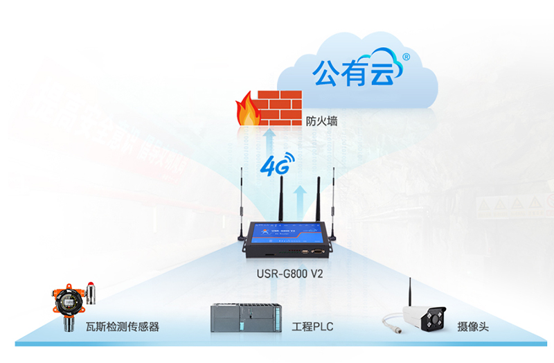 4G工業(yè)路由器無線客戶端功能應用