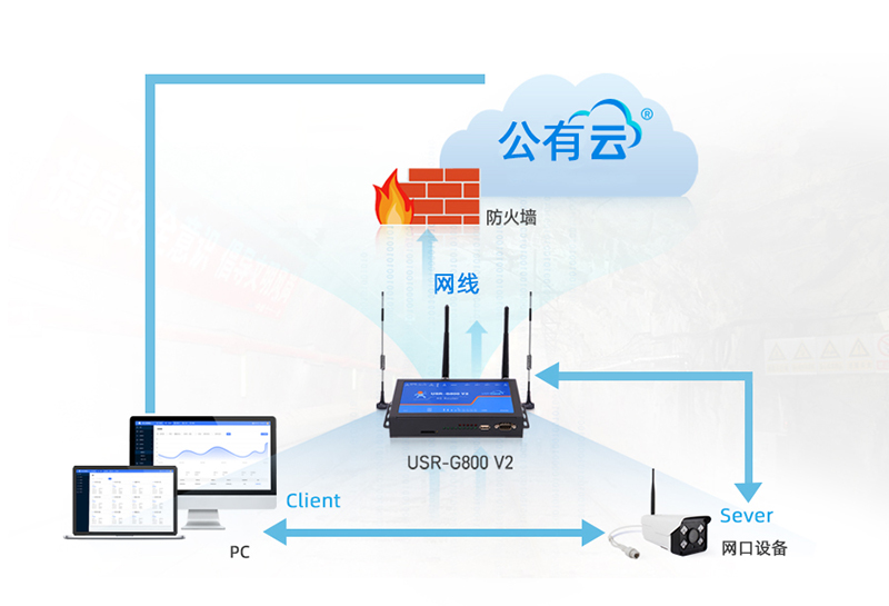 4g工業(yè)路由器局域網(wǎng)內通訊應用