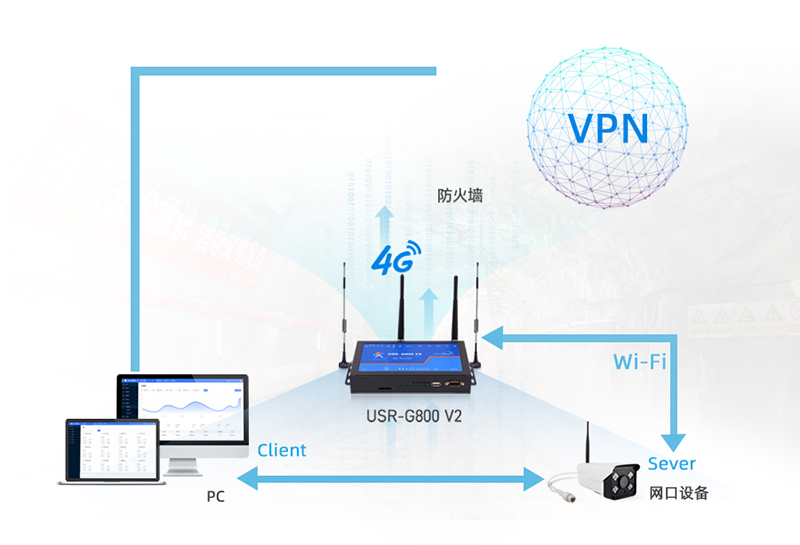 工業(yè)路由器遠距離通訊應用