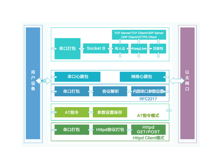 低成本超級(jí)網(wǎng)口K5的功能結(jié)構(gòu)