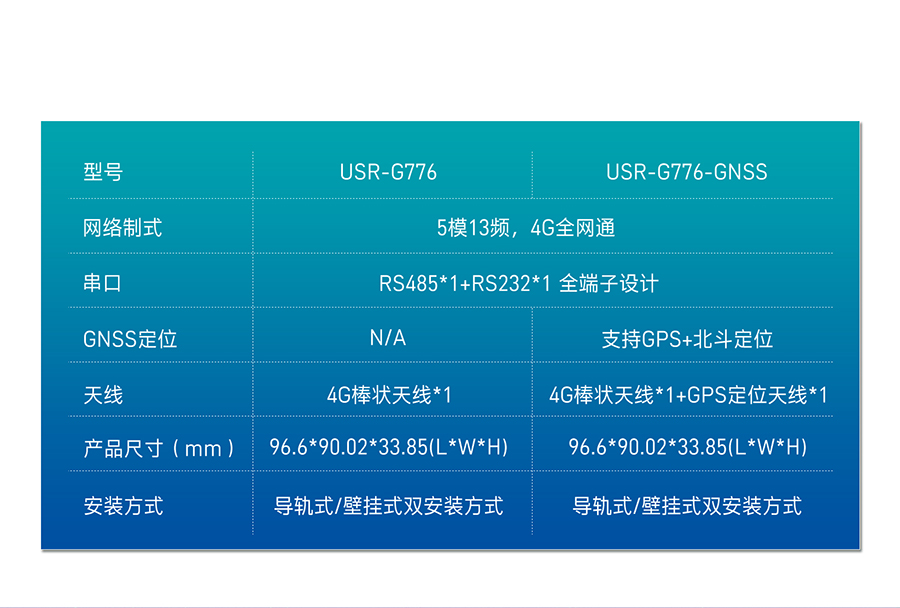 USR-G776 DTU選型表