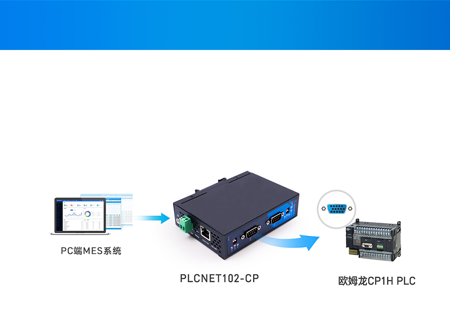 以太網(wǎng)通訊處理器基本用法 CP串口數(shù)據(jù)轉(zhuǎn)Modbus TCP網(wǎng)口數(shù)據(jù)