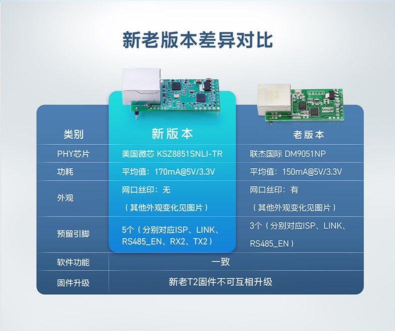 T2新老版本差異