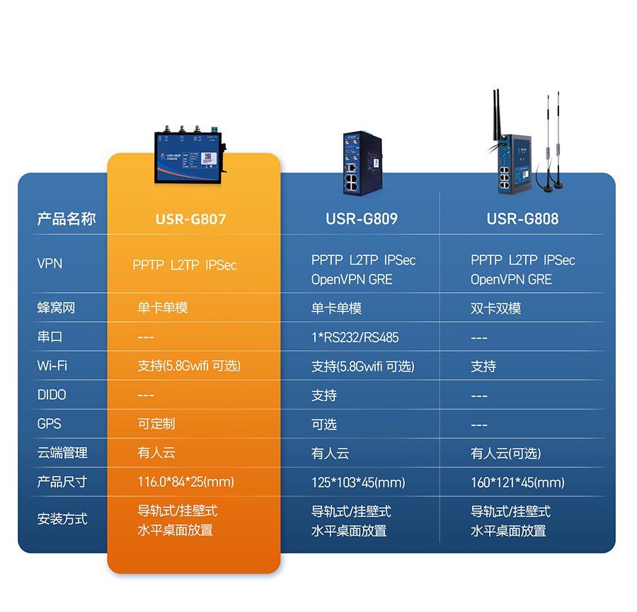 五網(wǎng)口路由器選型表