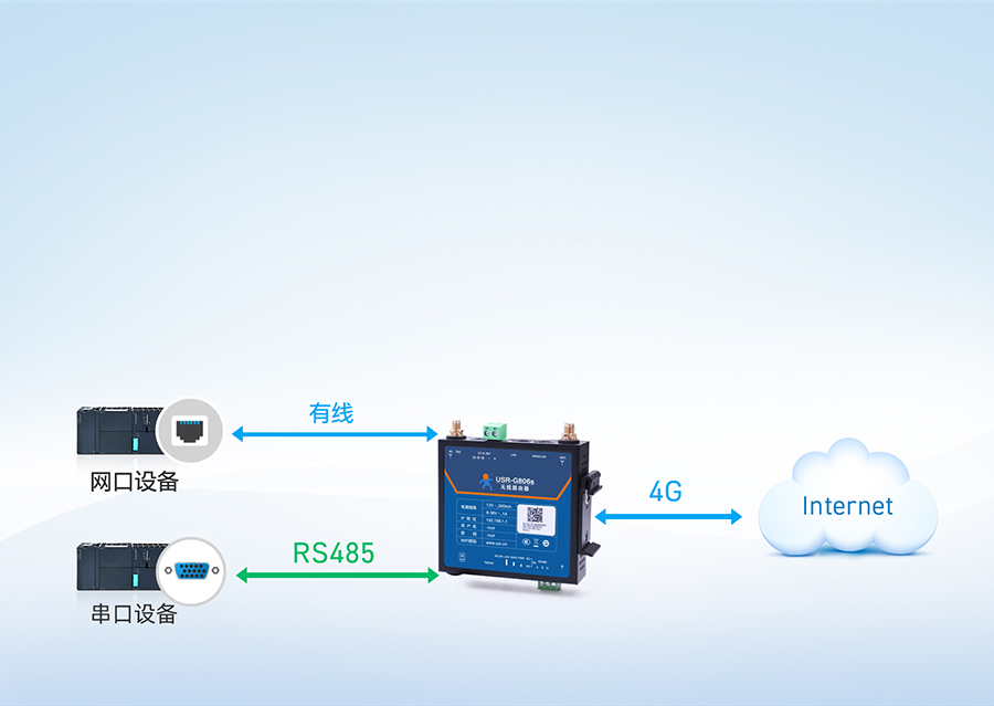 RS485工業(yè)路由器串口透傳功能穩(wěn)定