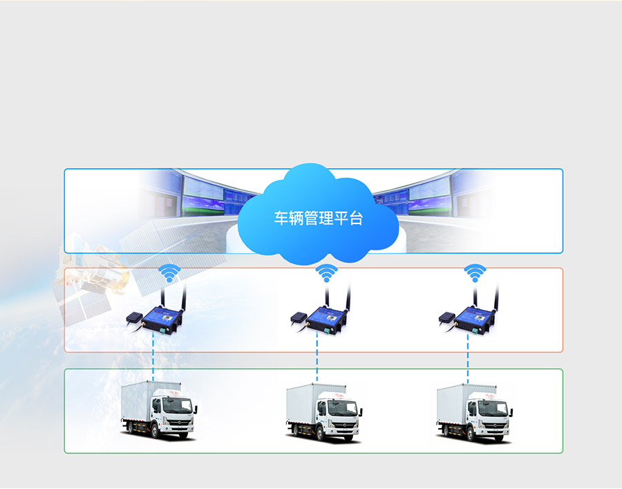 GNSS工業(yè)路由器的車輛監(jiān)控應用場景