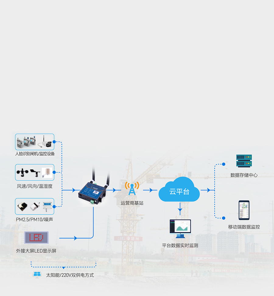 RS485工業(yè)路由器的智慧功能應(yīng)用