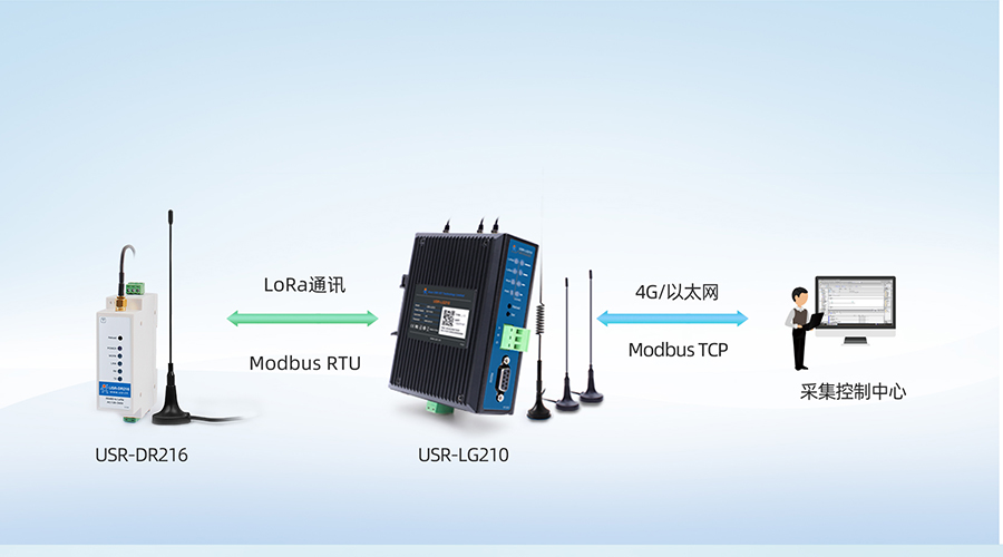 LoRaoW(wng)P(gun)LG210Modbus RTUcModbus TCPf(xi)hD(zhun)Q