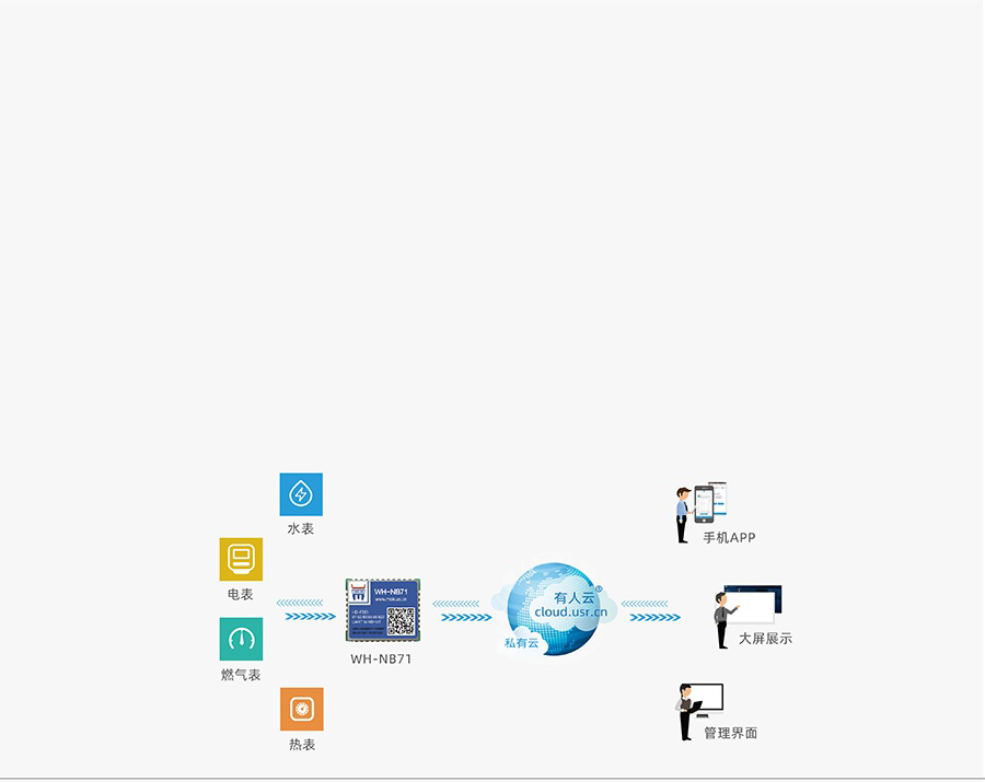超小體積nbiot無線通信模組的智能表計(jì)解決方案