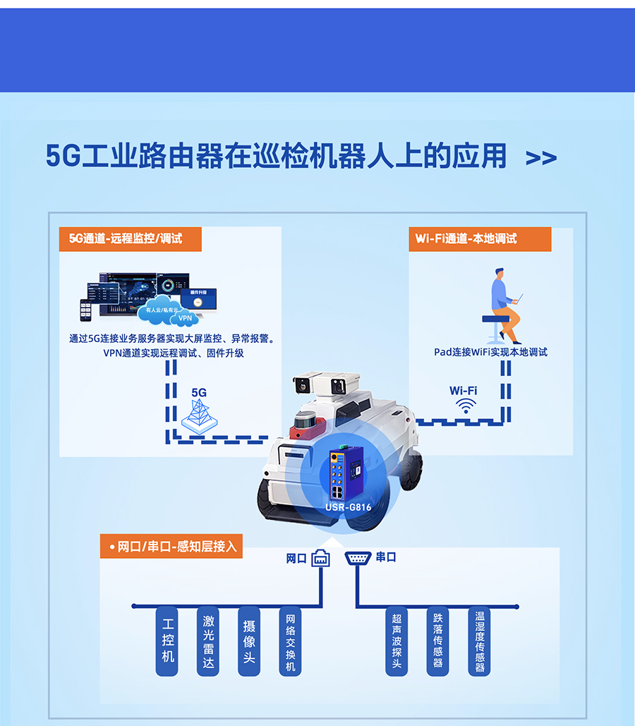 5G工業(yè)路由器的應用場景