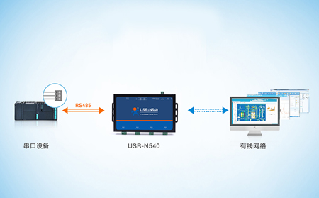 串口服務(wù)器的作用是什么