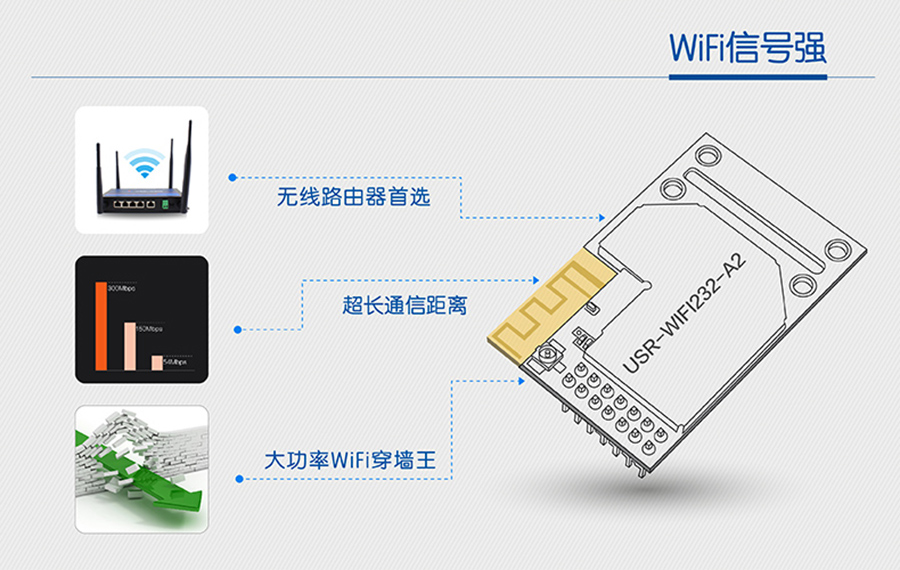 WIFI模塊信號(hào)