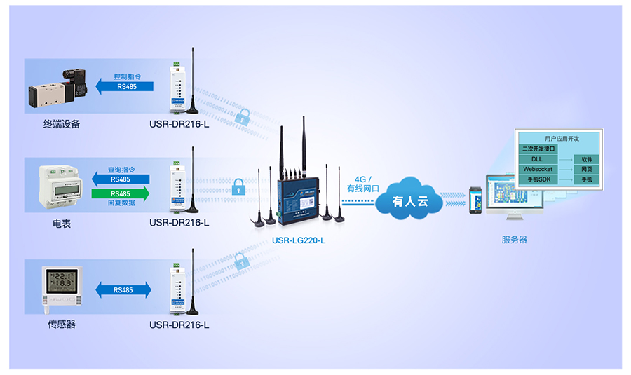 lora(sh)(j)K˴LG220