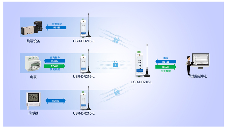 lora(sh)(j)K DR216