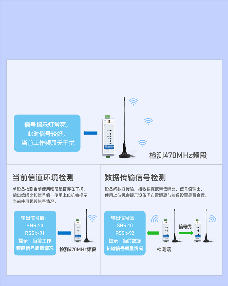 lora數(shù)據(jù)終端 信號(hào)指示燈顯示