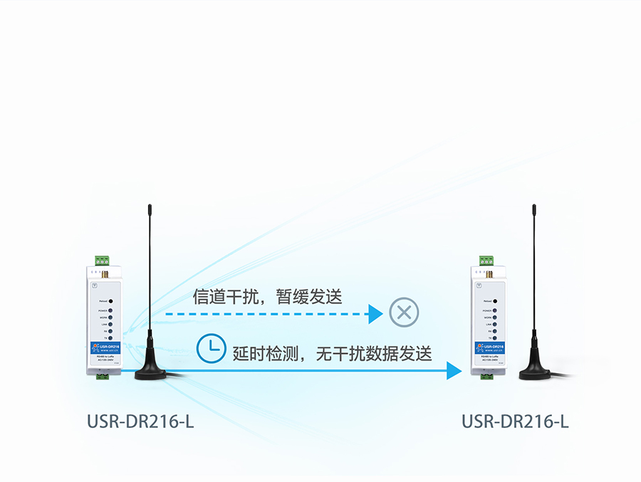 lora數(shù)據(jù)終端 LBT防干擾功能