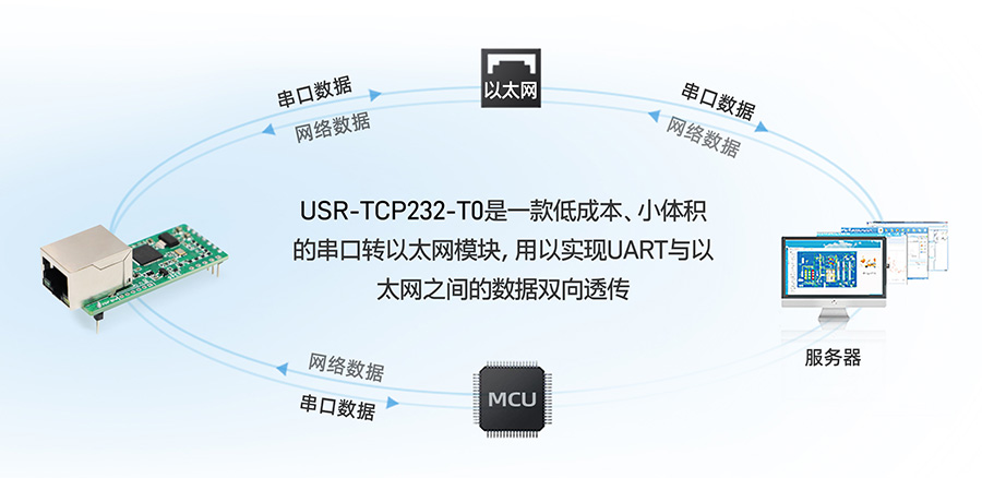 小體積插針式以太網(wǎng)模塊的基本功能和用法