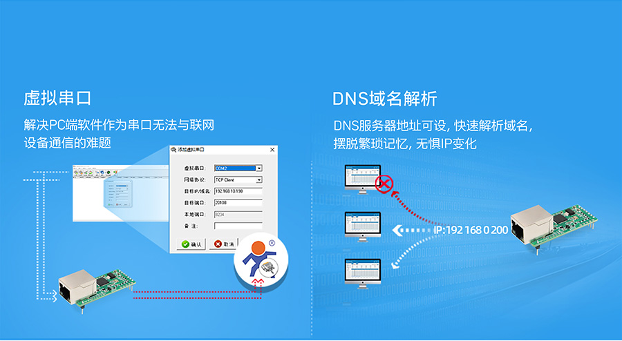 小體積插針式以太網(wǎng)模塊的特色合輯