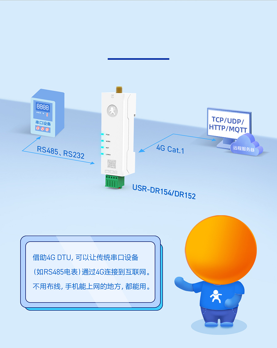 4G 口紅DTU 串口轉(zhuǎn)4G