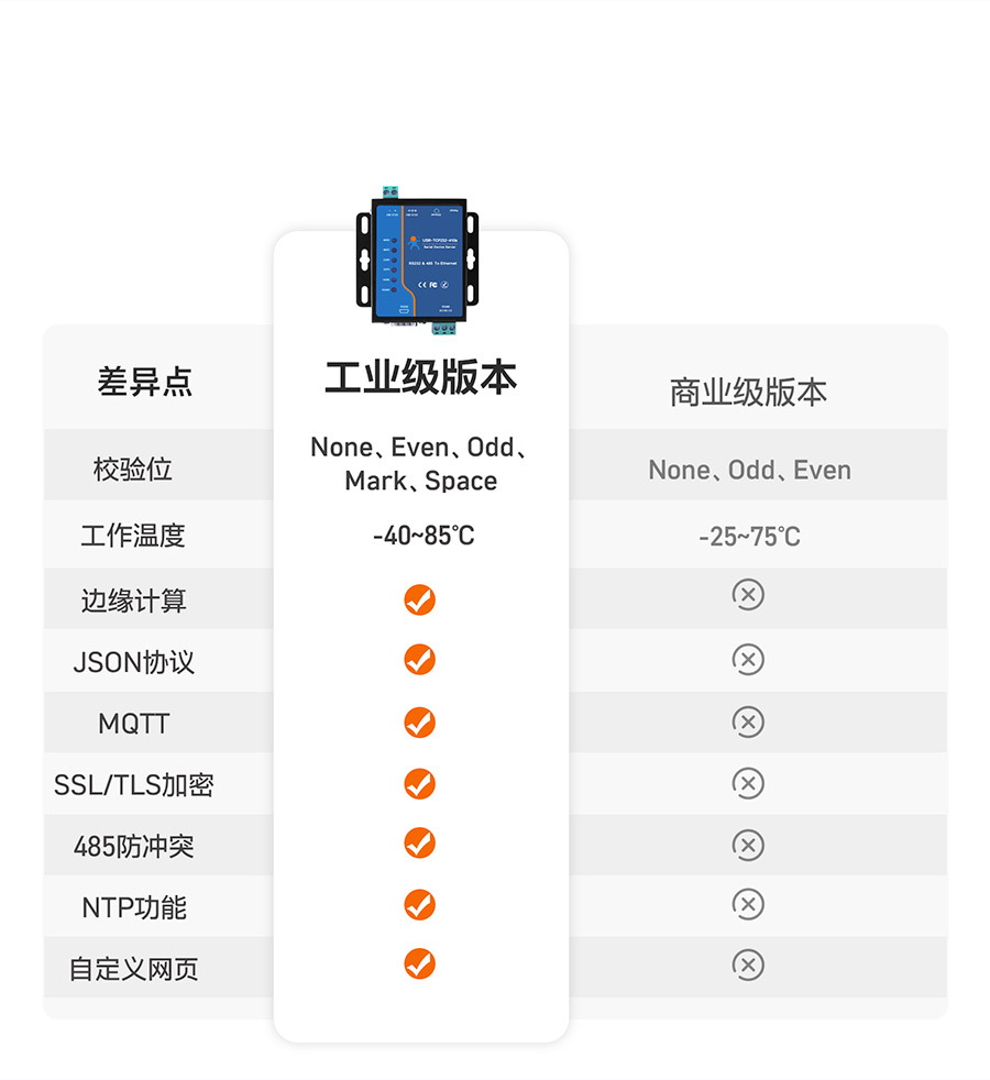 工業(yè)級雙串口服務器有兩個版本，可供選擇