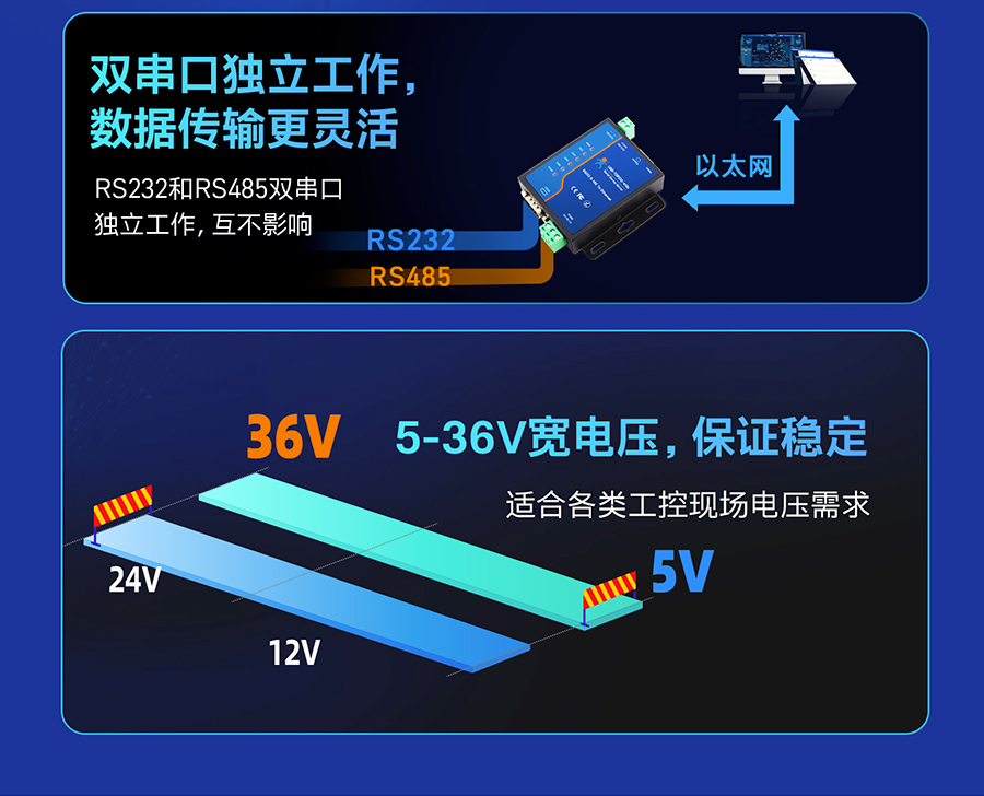 工業(yè)級雙串口服務器 數(shù)傳更靈活