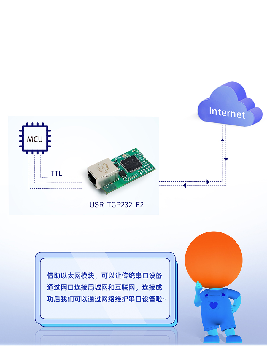 三串口以太網(wǎng)模塊 串口轉(zhuǎn)網(wǎng)口，雙向透?jìng)? /> <h3 class=