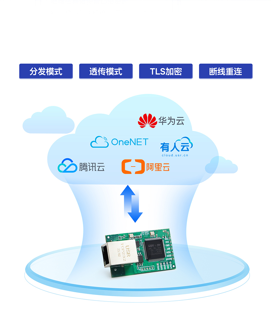 三串口以太網(wǎng)模塊 MQTT上云