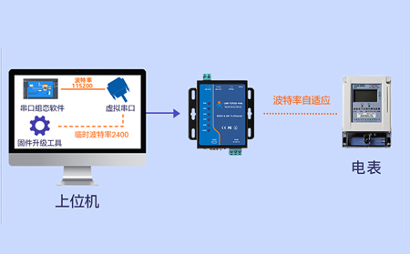 串口服務器的智能診斷與故障排查功能