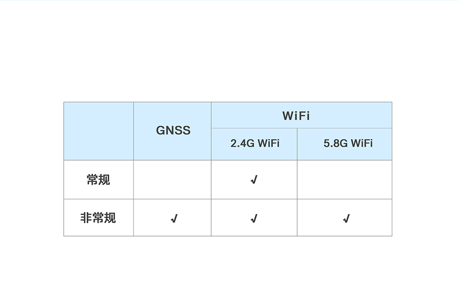 4G工業(yè)路由網(wǎng)關(guān)wifi功能全