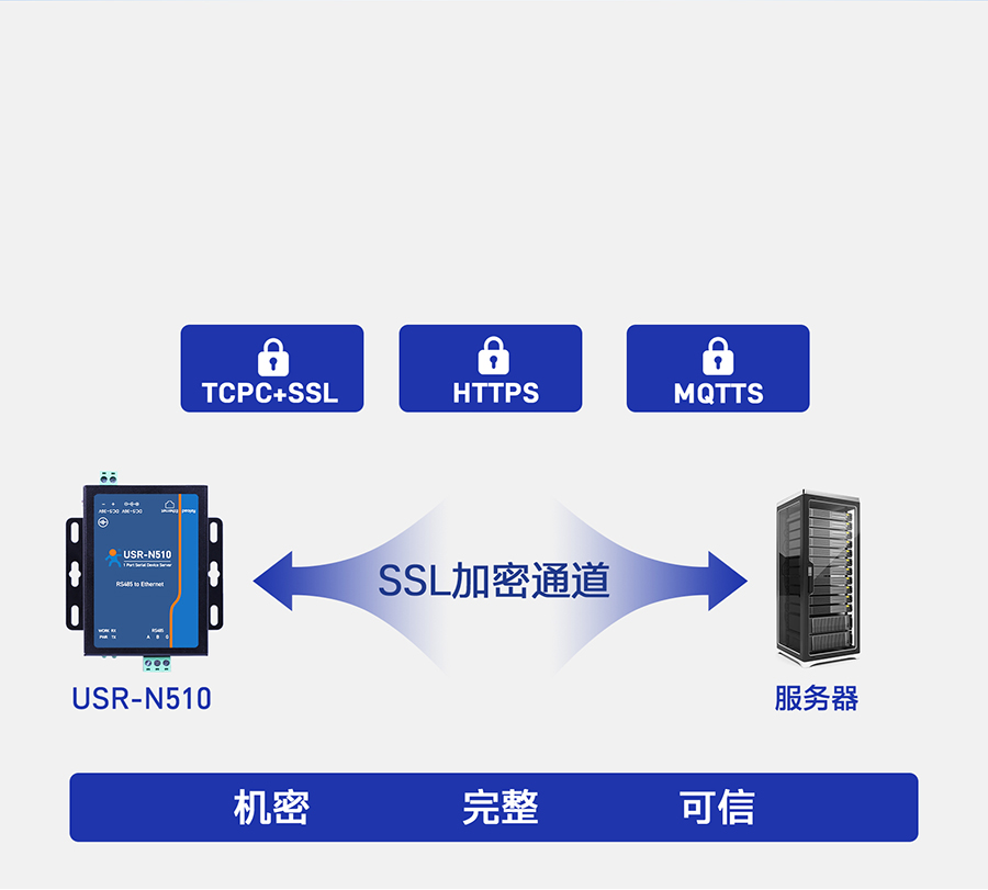 單串口服務(wù)器n510 數(shù)據(jù)加密傳輸