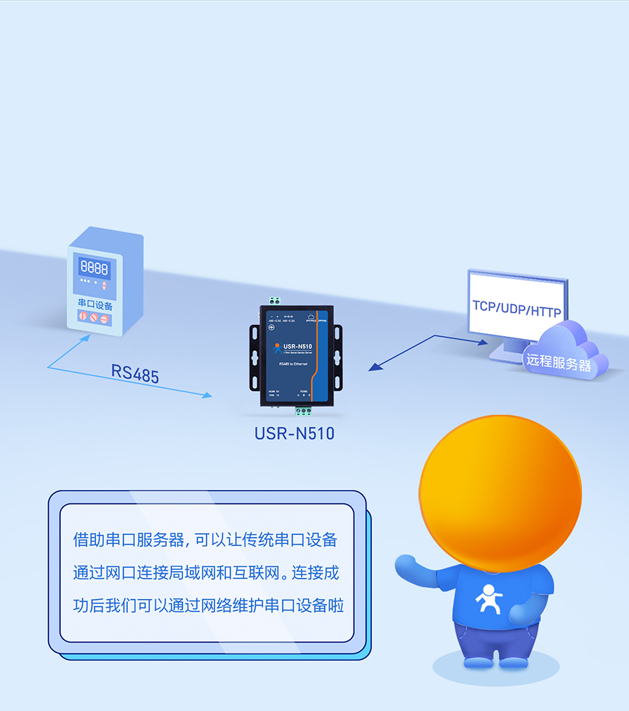 單串口服務(wù)器n510 多種透?jìng)髂Ｊ娇蛇x