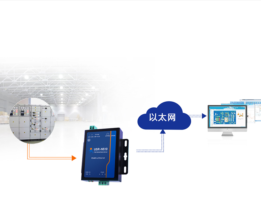 單串口服務(wù)器n510 工業(yè)自動(dòng)化應(yīng)用