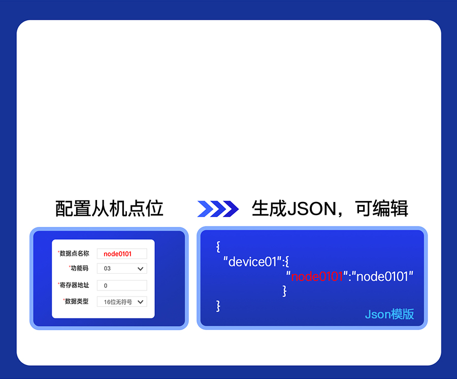 八串口服務(wù)器n580的自動(dòng)生成上報(bào)JSON