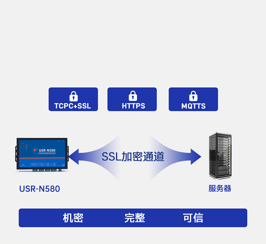 八串口服務(wù)器n580 數(shù)據(jù)加密傳輸