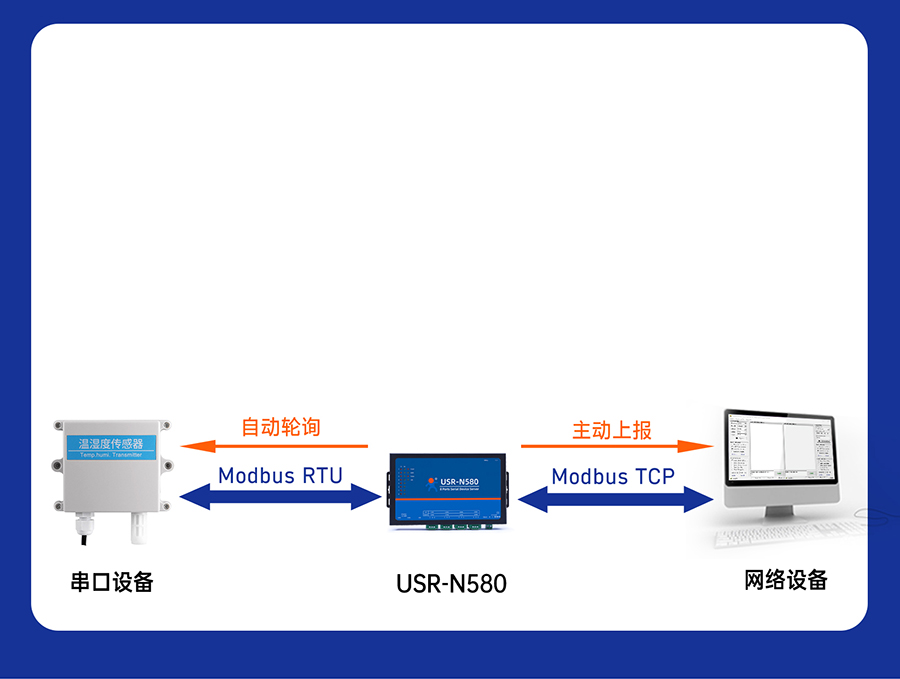 八串口服務(wù)器n580 Modbus網(wǎng)關(guān)