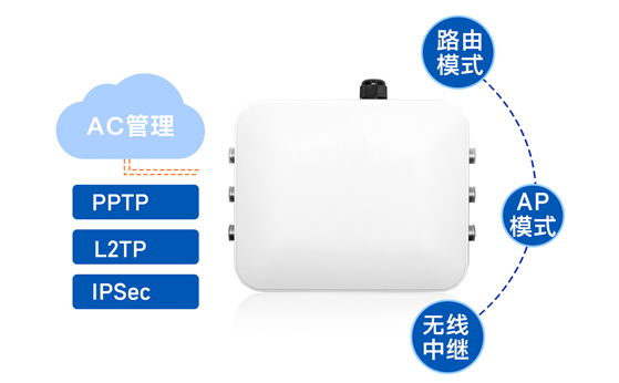 工業(yè)無(wú)線AP在智能電網(wǎng)中的遠(yuǎn)程接入與監(jiān)控定制化無(wú)線AP