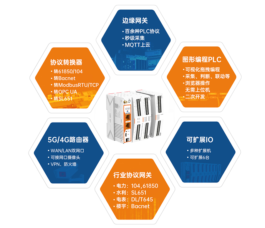 邊緣計算網(wǎng)關(guān)哪款好？六合一最好